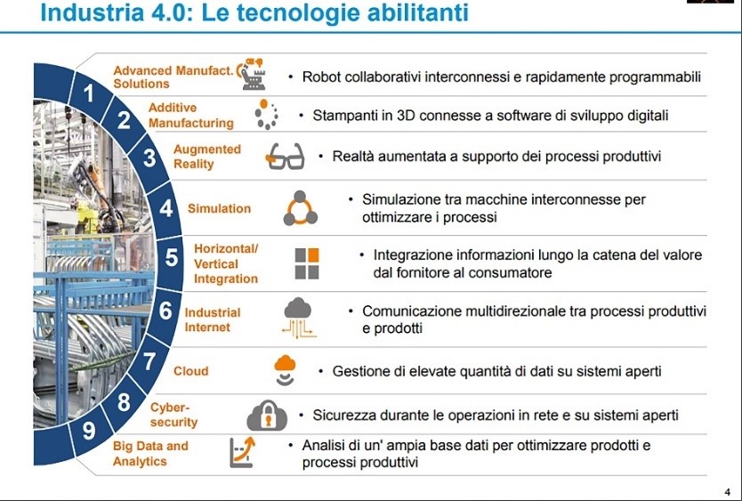 industr 4.0