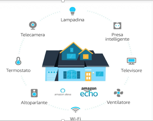 tecnologiaDomotica